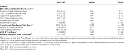 Psychological Well-Being of Parents of Very Young Children With Type 1 Diabetes – Baseline Assessment